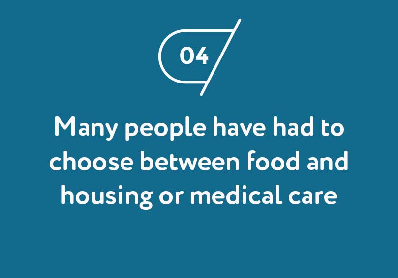 Many people have had to choose between food and housing or medical care